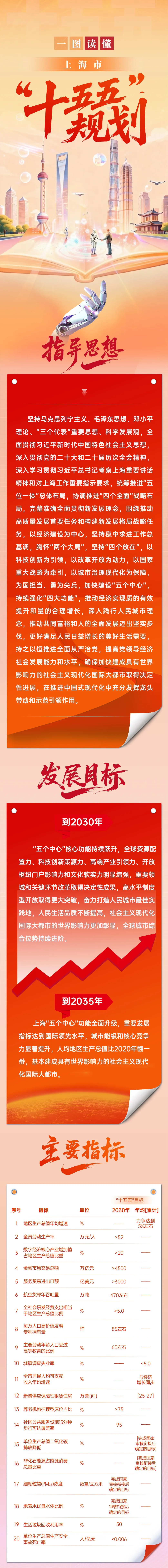 十五五规划图解.jpeg