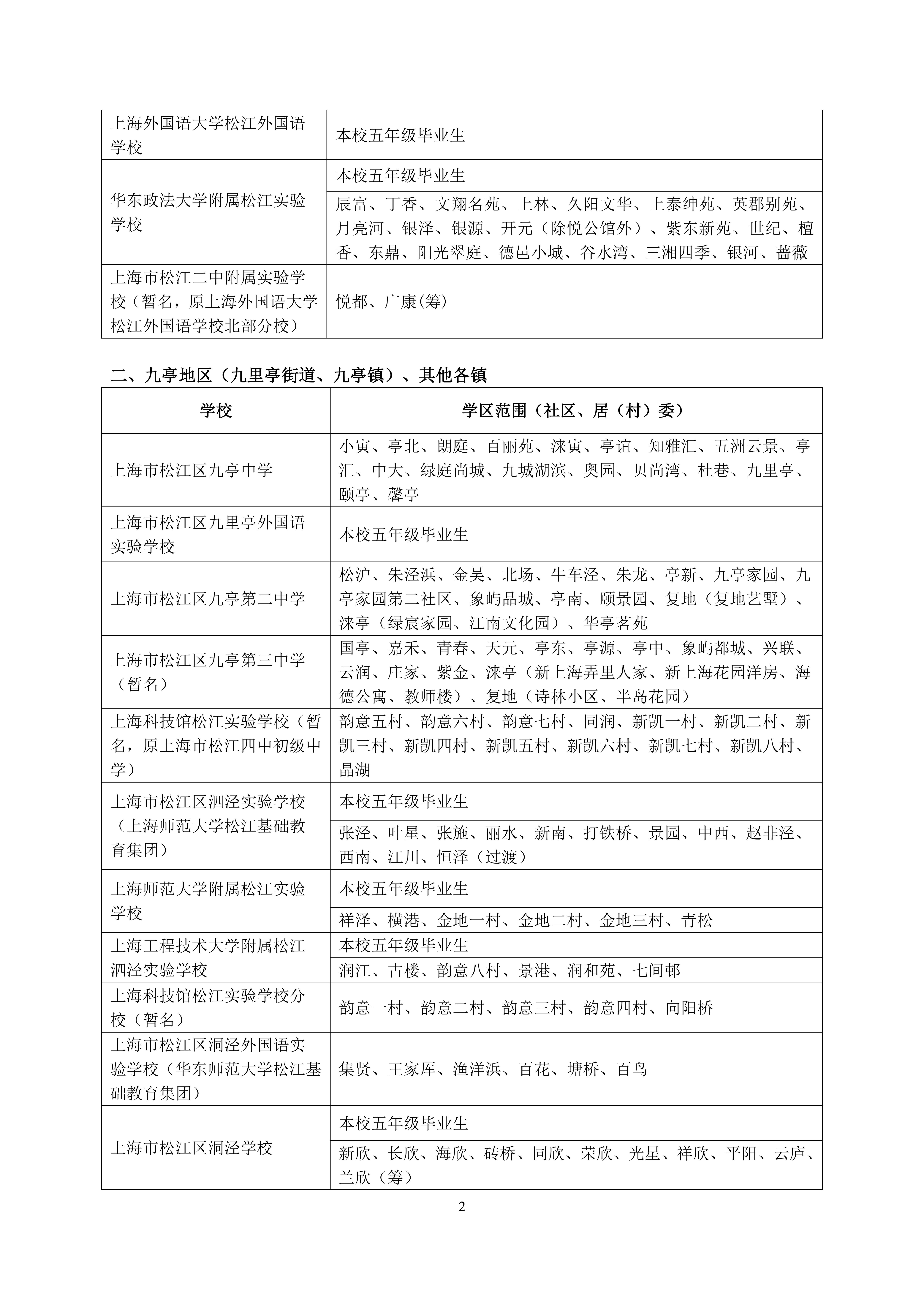 2025年松江区公办初中对口范围说明_01.png