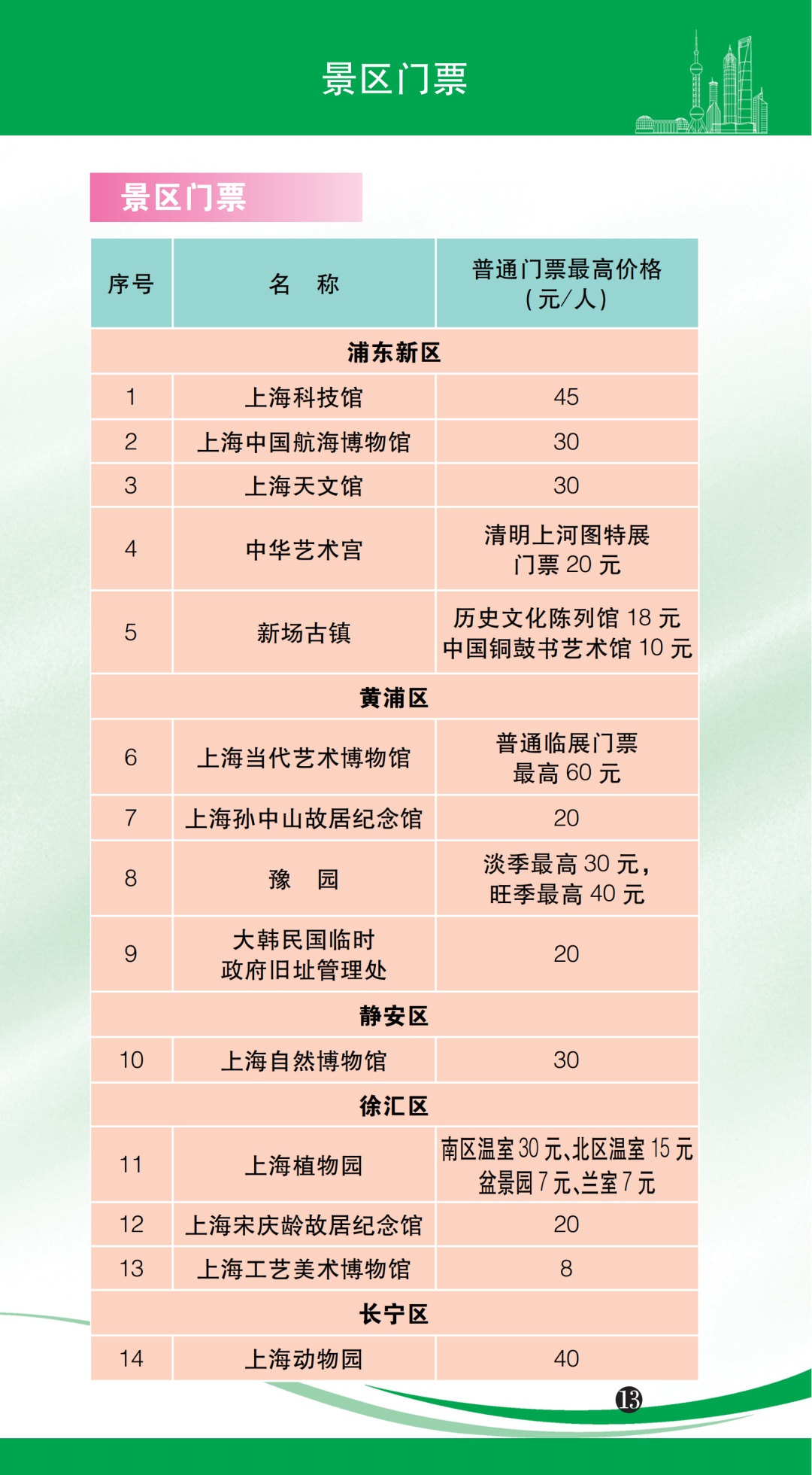 景区门票.png