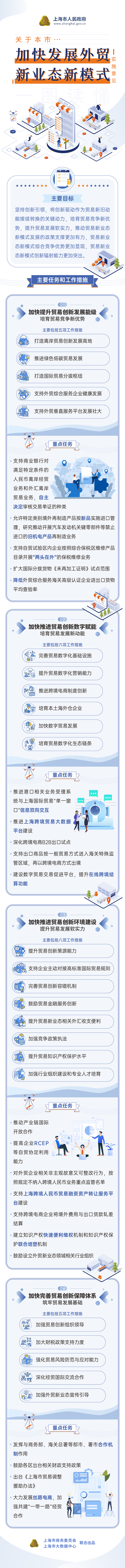 一图读懂《关于本市加快发展外贸新业态新模式的实施意见》.jpg
