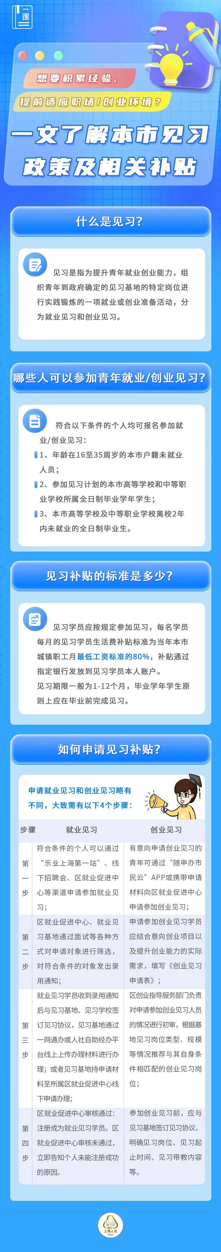 一图了解本市见习政策及相关补贴.jpeg