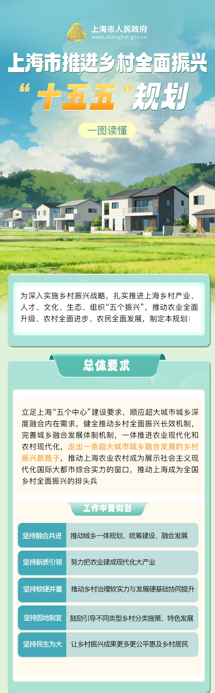 上海市推进乡村全面振兴“十五五”规划_01.jpg