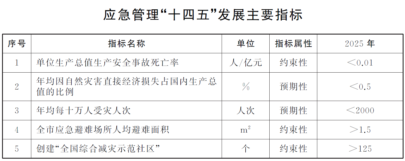指标.png 指标.png