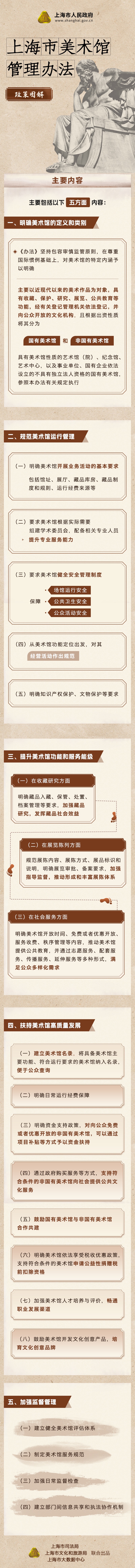 《上海市美术馆管理办法》政策图解.jpeg