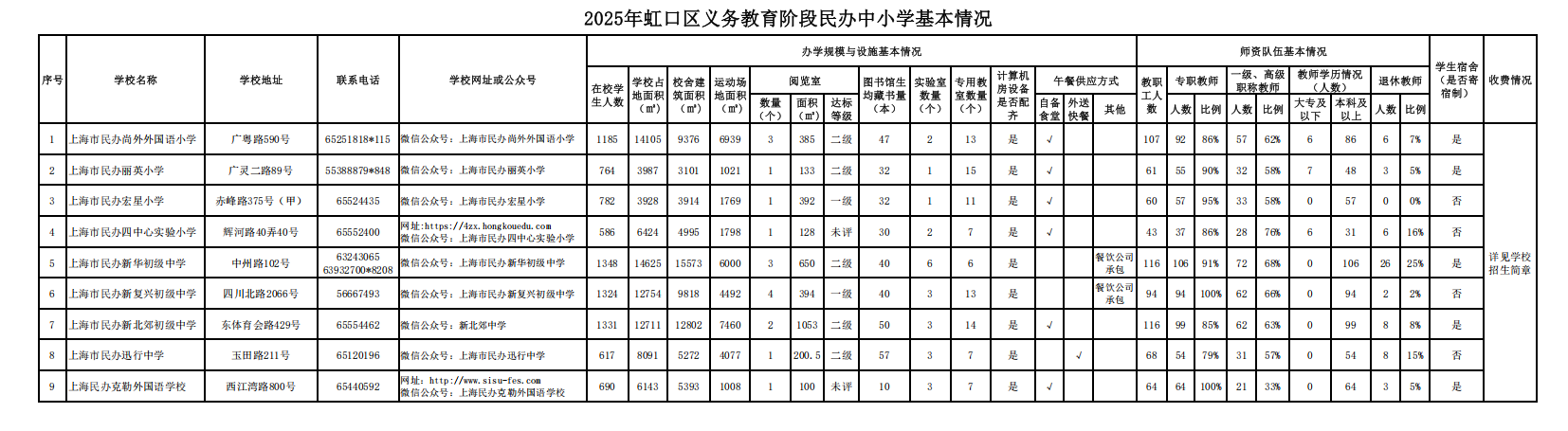 民办中小学基本信息.png