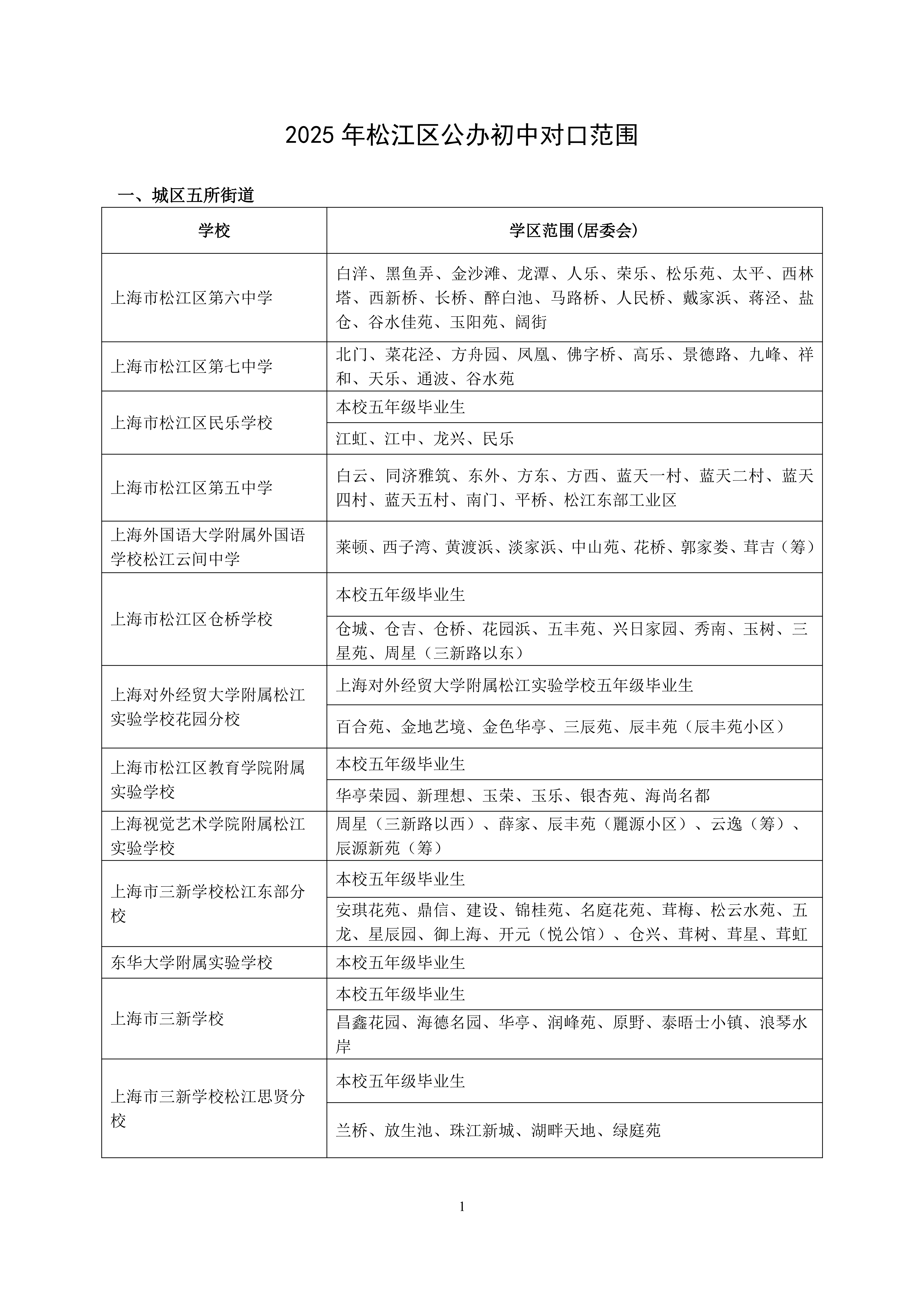 2025年松江区公办初中对口范围说明_00.png