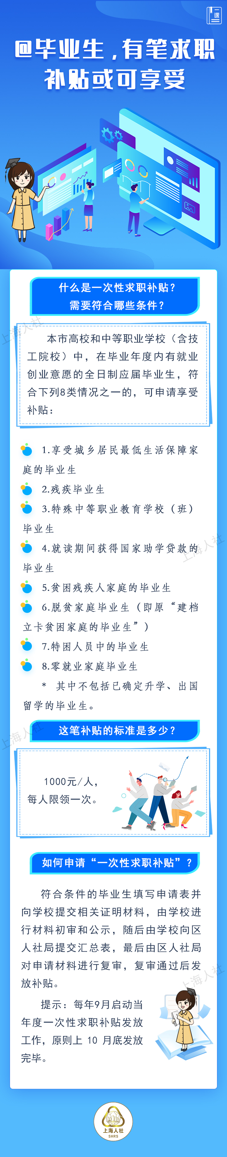 招用高校毕业生，有笔社保补贴单位或可申请.png