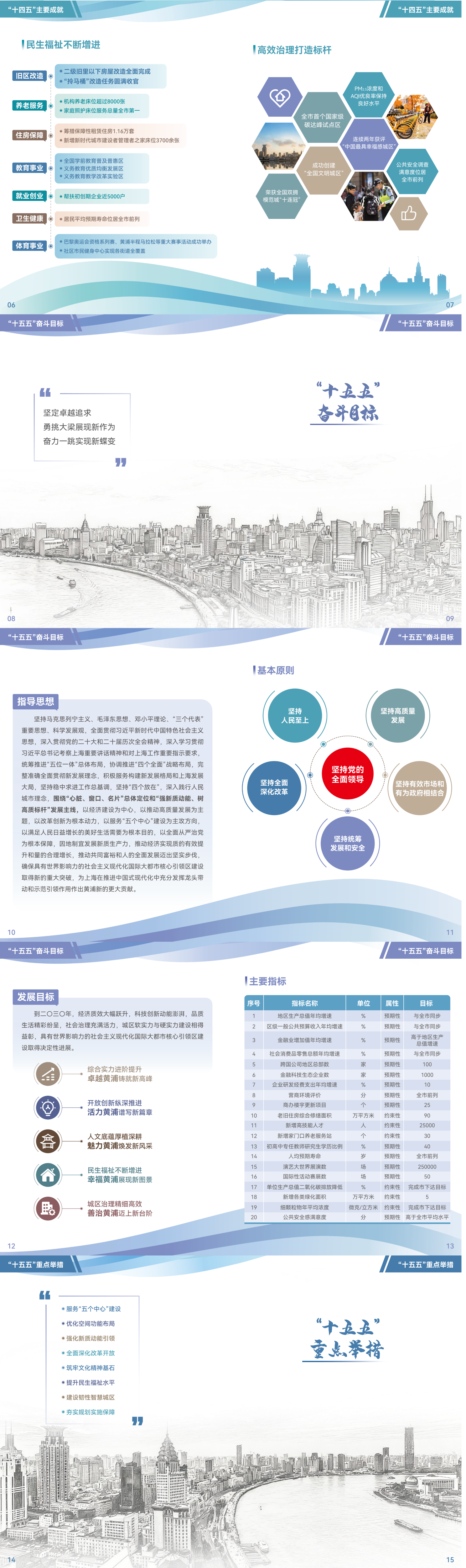 黄浦区“十五五”规划简明读本_00_2_1.png