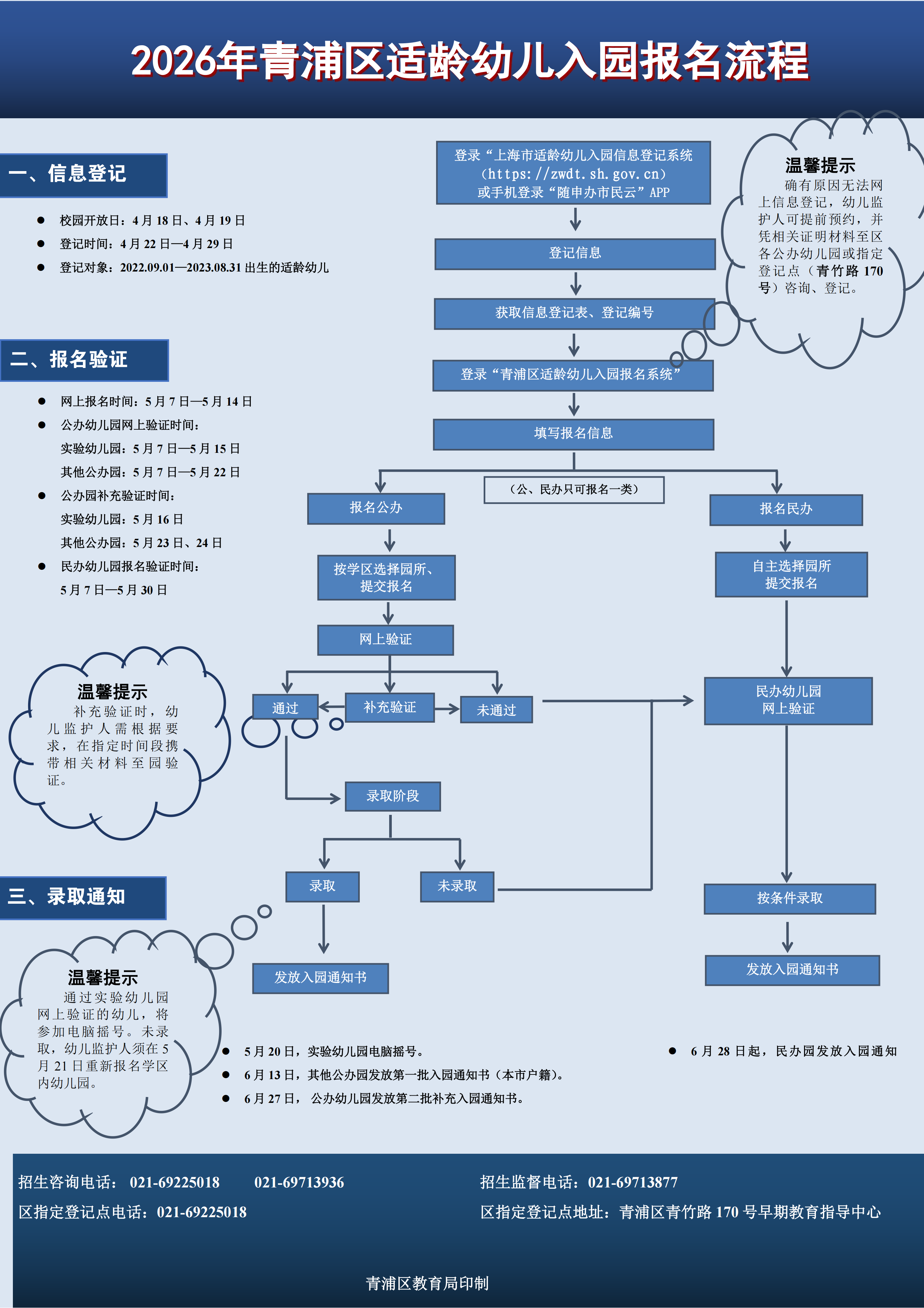 2.2026年青浦区适龄幼儿入园报名流程(定稿)_01(1).png