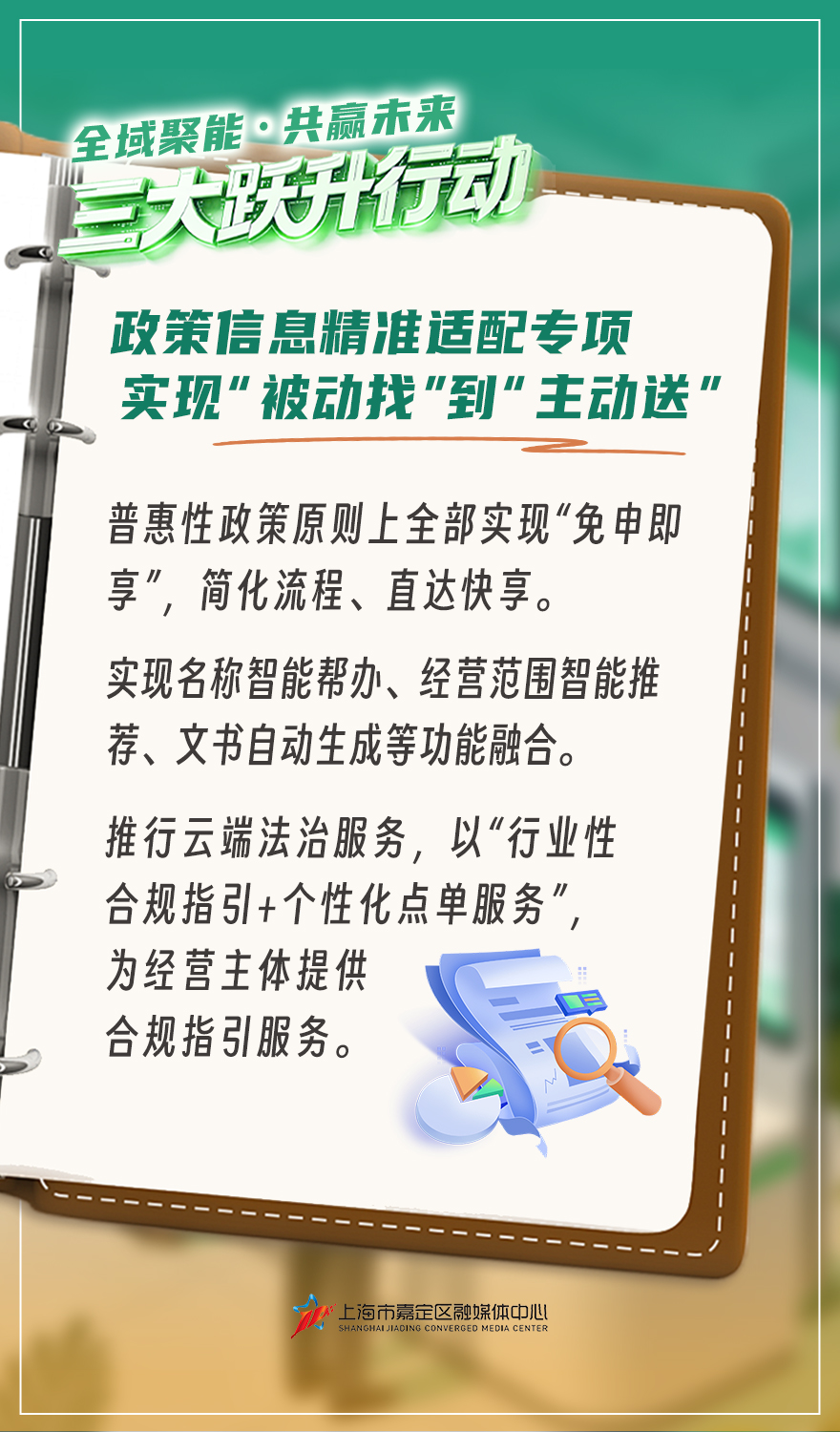 “三大跃升行动”擦亮嘉定营商环境金字招牌10.jpg