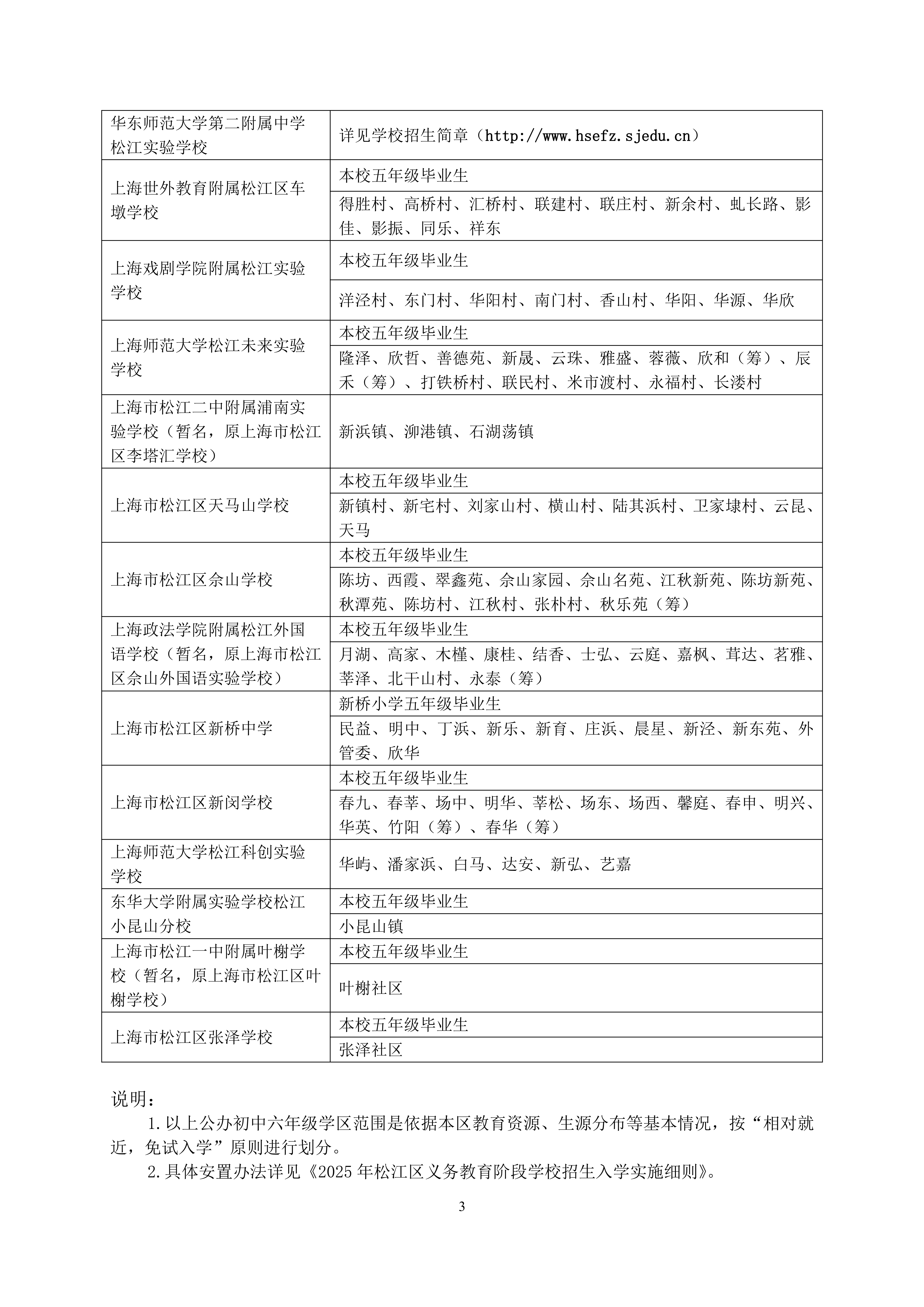 2025年松江区公办初中对口范围说明_02.png