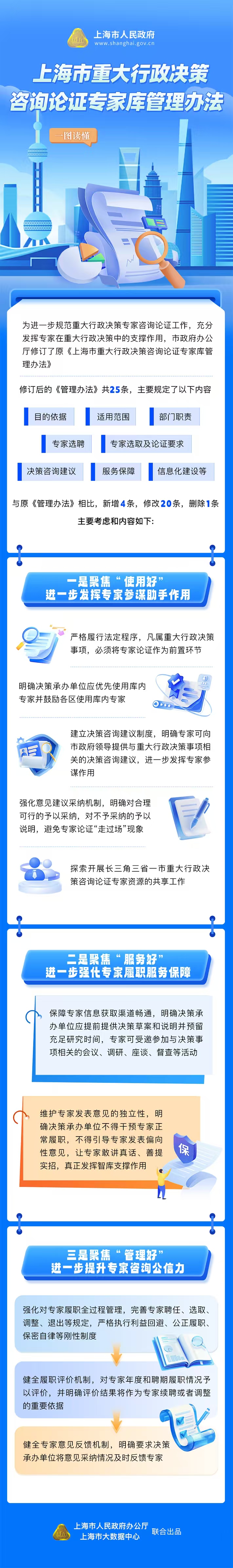 《上海市重大行政决策咨询论证专家库管理办法》.jpg