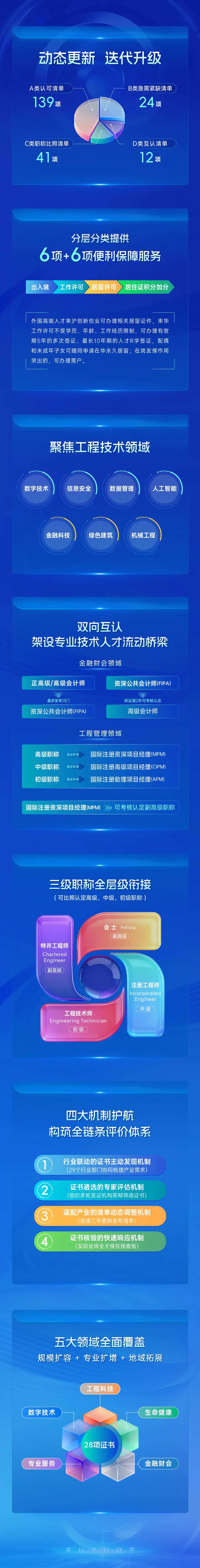 上海市境外职业资格证书认可清单（3.0版）.jpg