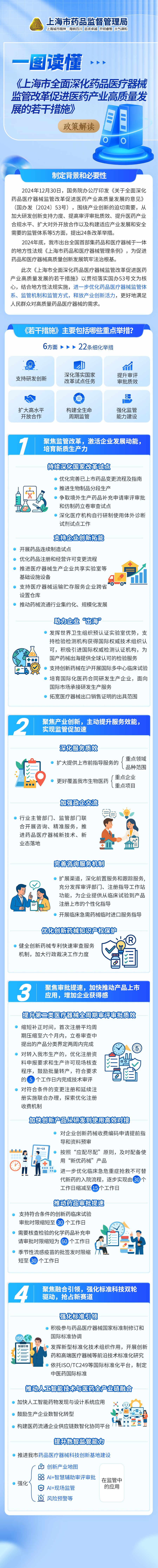 上海市全面深化药品医疗器械监管改革促进医药产业高质量发展的若干措施.jpg