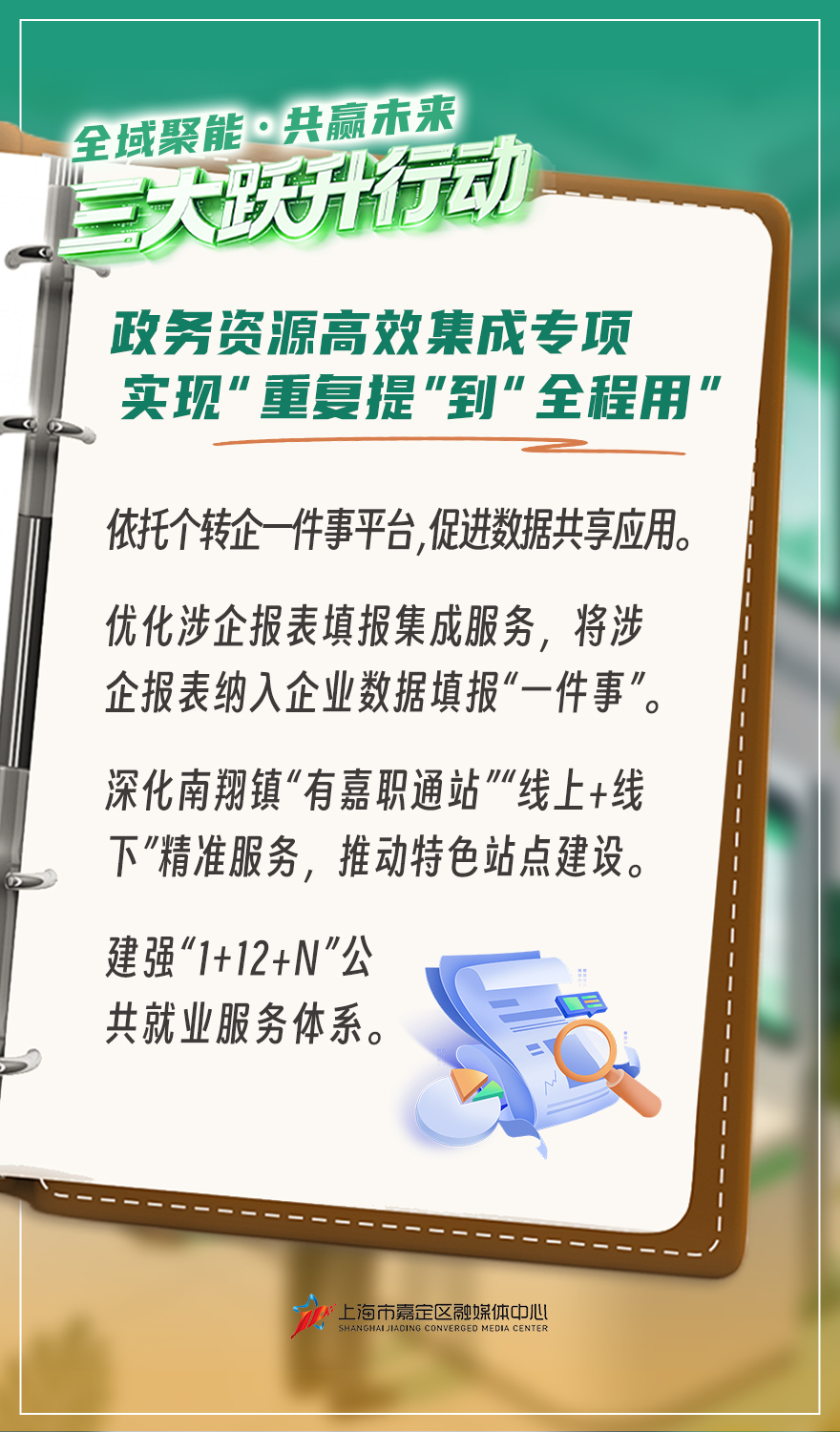 “三大跃升行动”擦亮嘉定营商环境金字招牌11.jpg