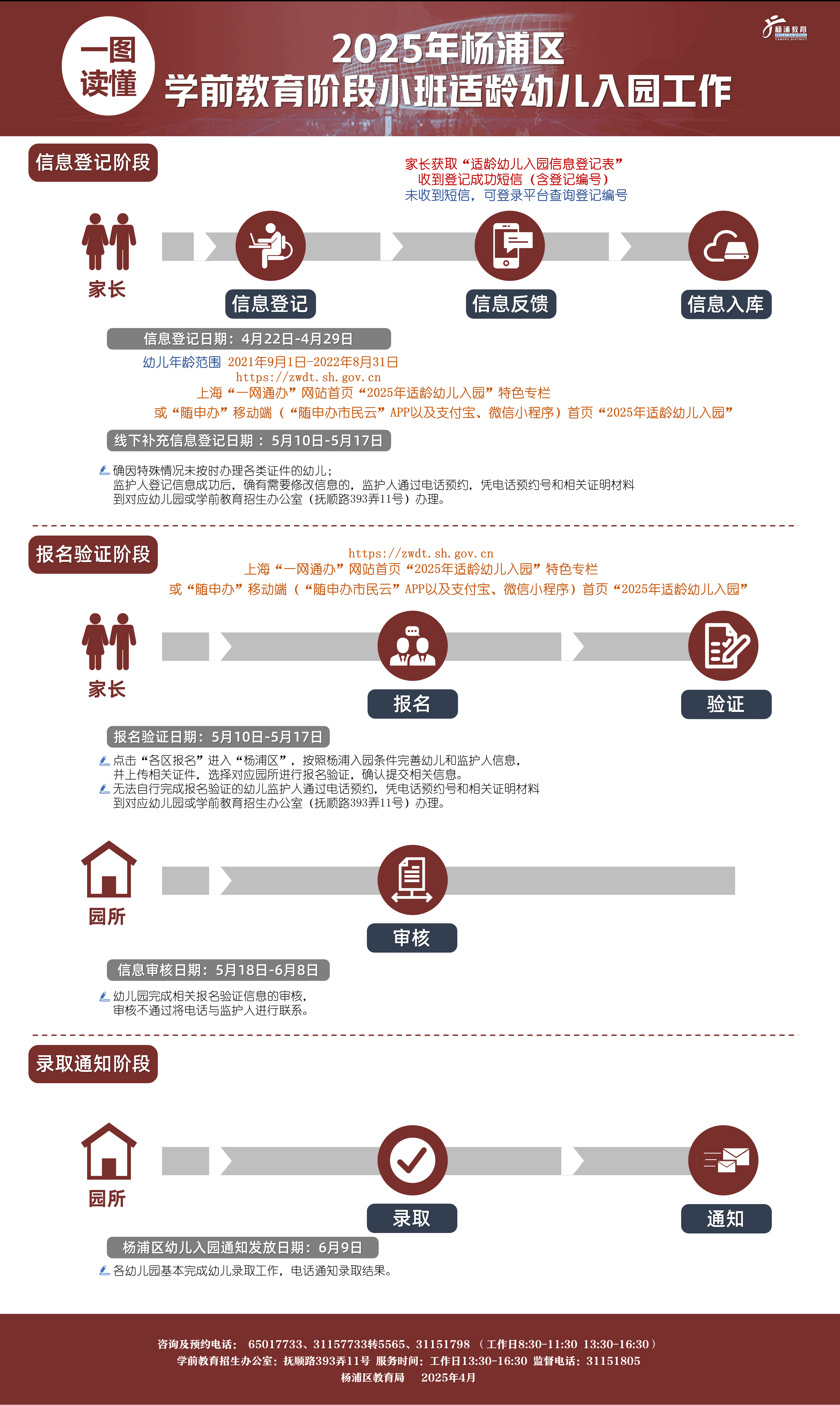 21.2025年小班适龄幼儿入园一图读懂.png