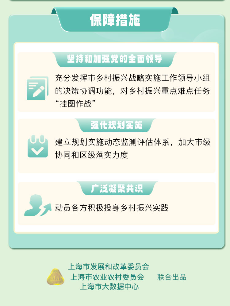 上海市推进乡村全面振兴“十五五”规划_06.jpg