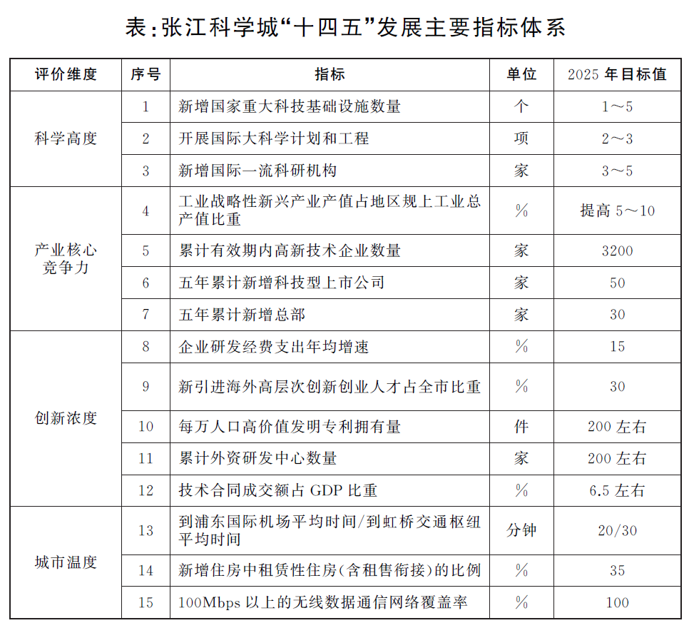张江指标.png 张江指标.png