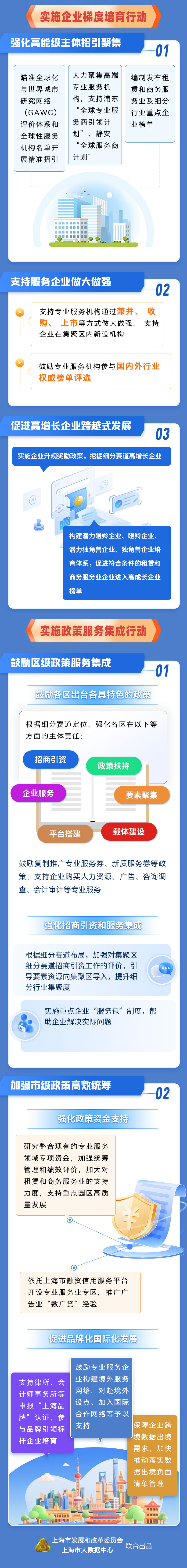 上海市促进租赁和商务服务业_06.jpg