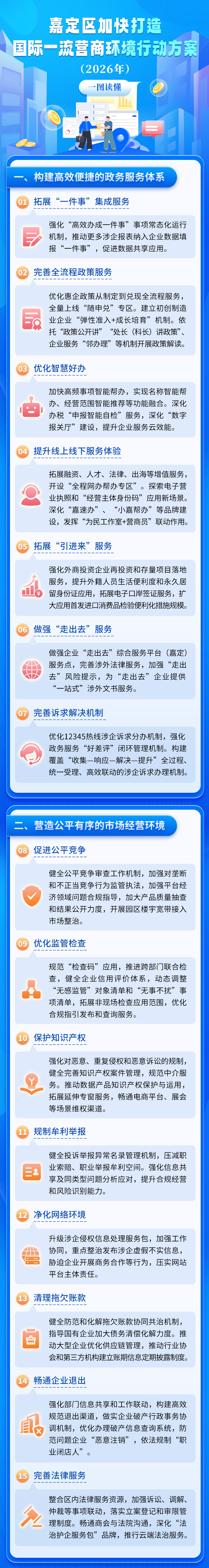 一图读懂《嘉定区加快打造国际一流营商环境行动方案（2026年）》.jpg