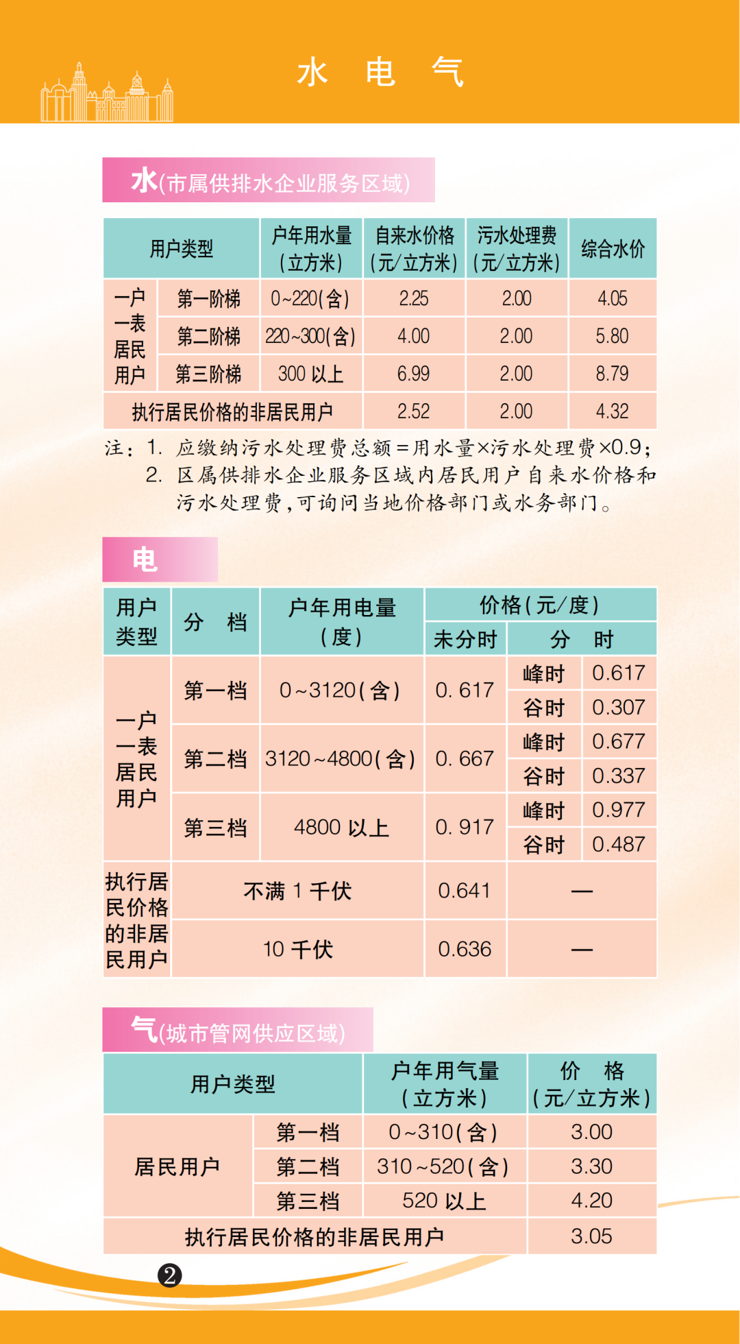 水电气.png