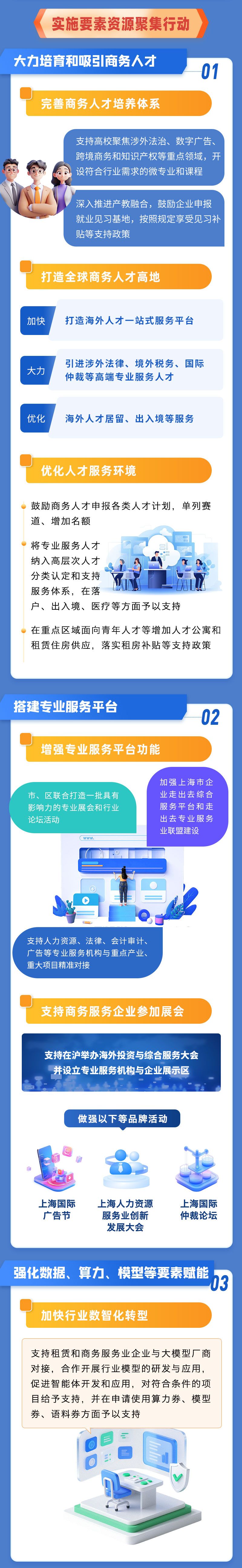 上海市促进租赁和商务服务业_05.jpg