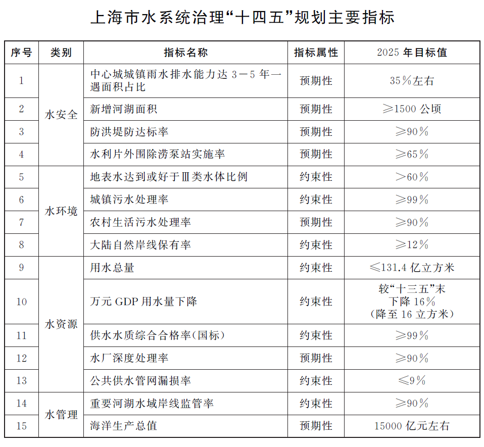 指标.png 指标.png