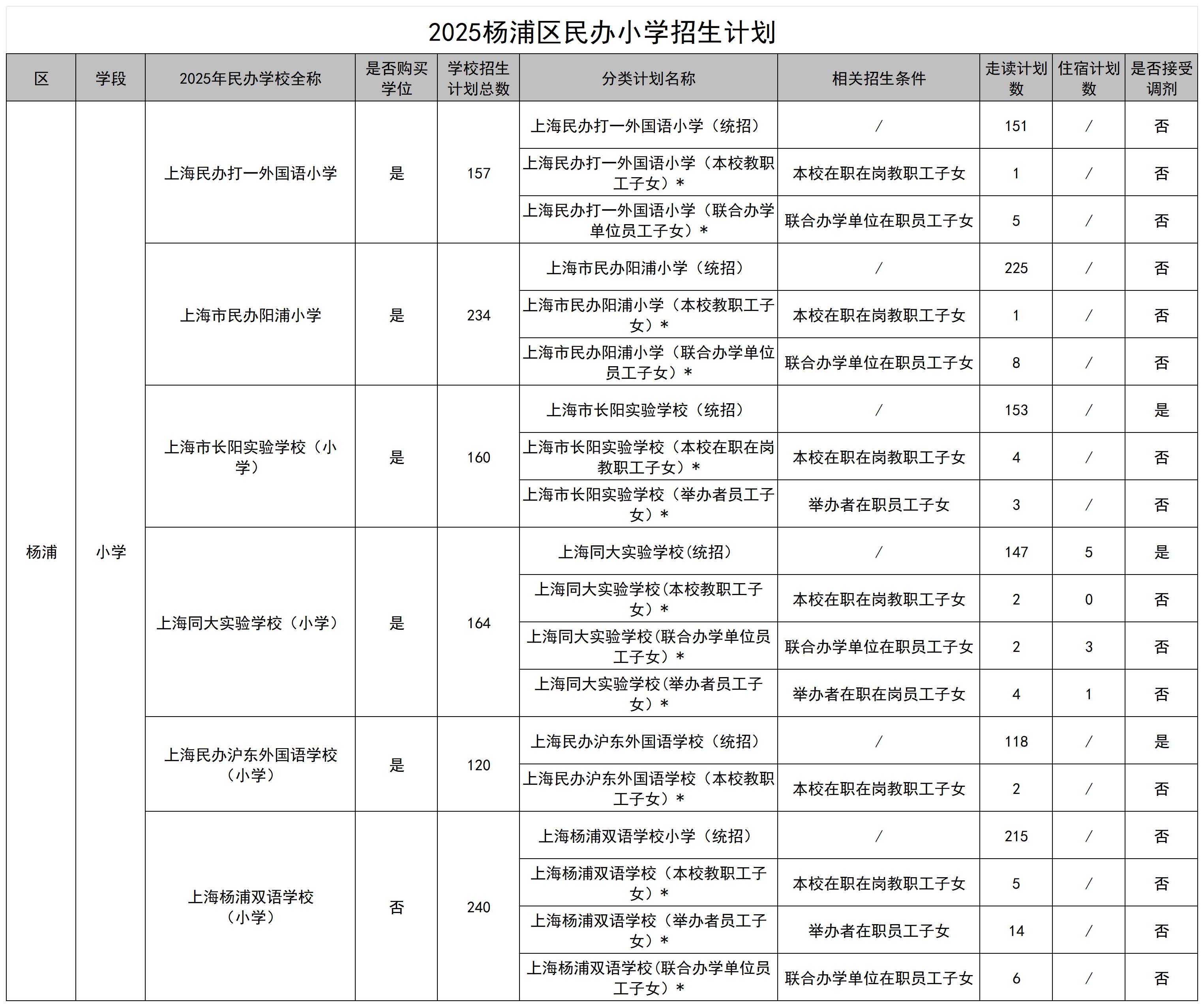 13.2025杨浦区民办学校招生计划_民办小学.jpg