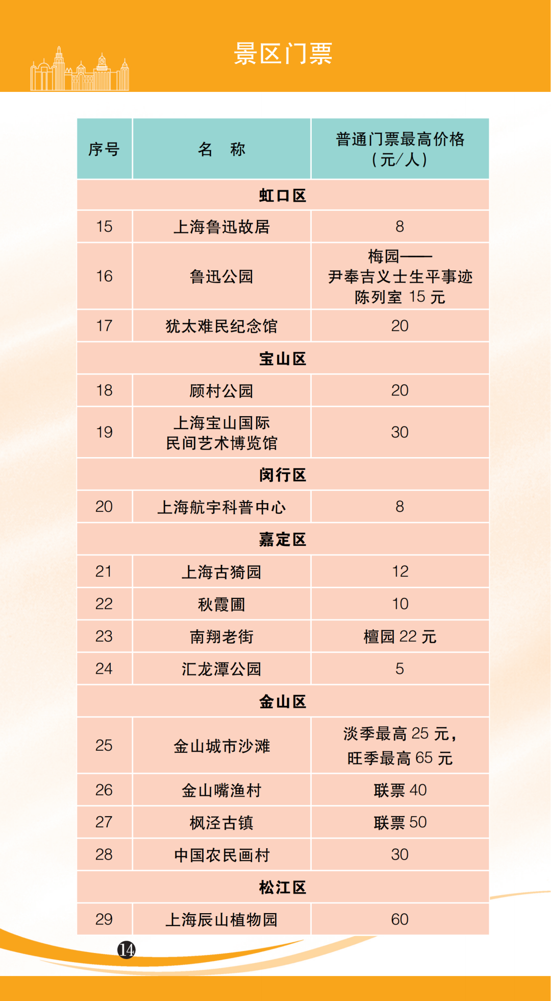 景区门票2.png
