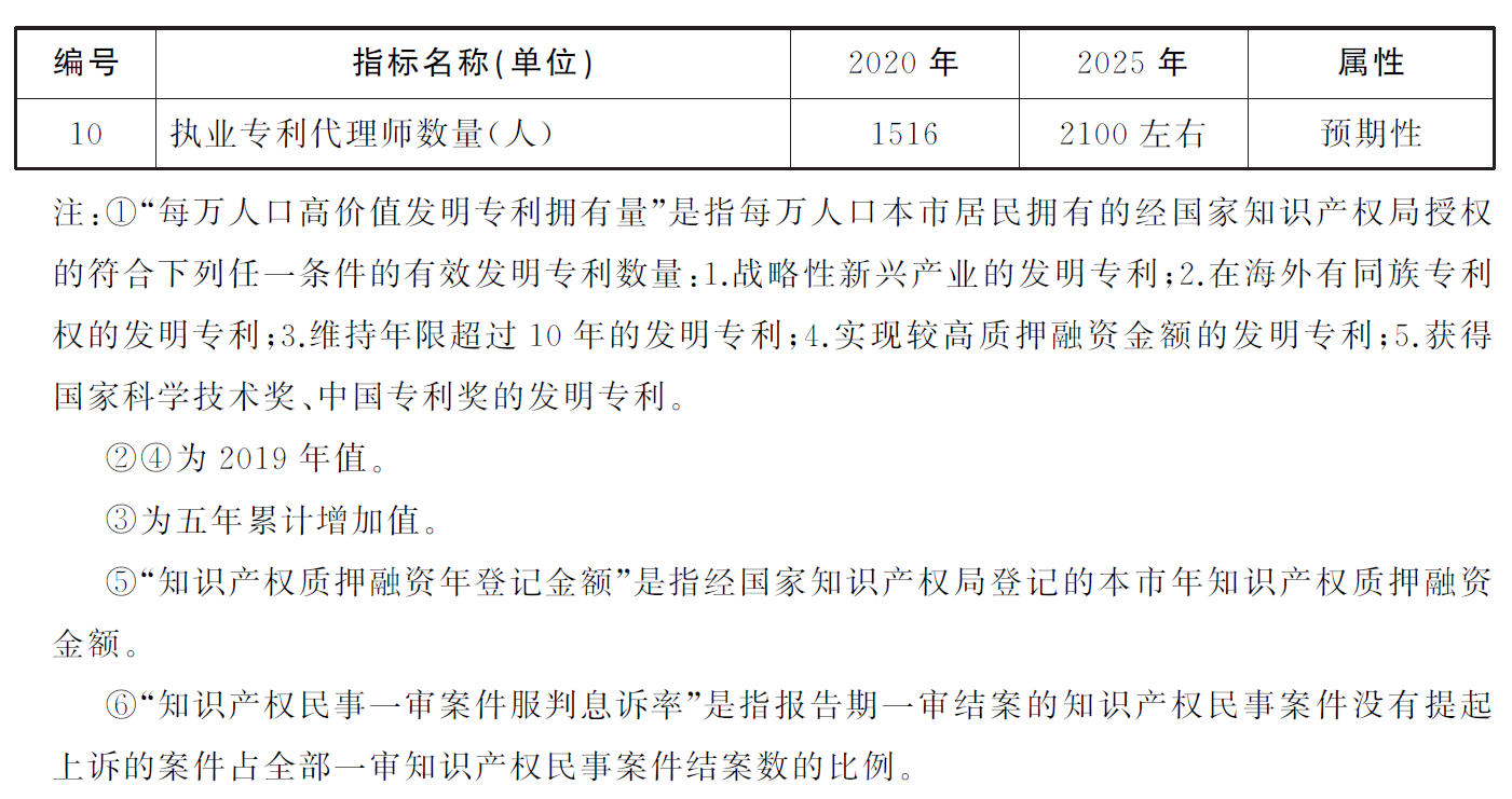 表3.png 表3.png