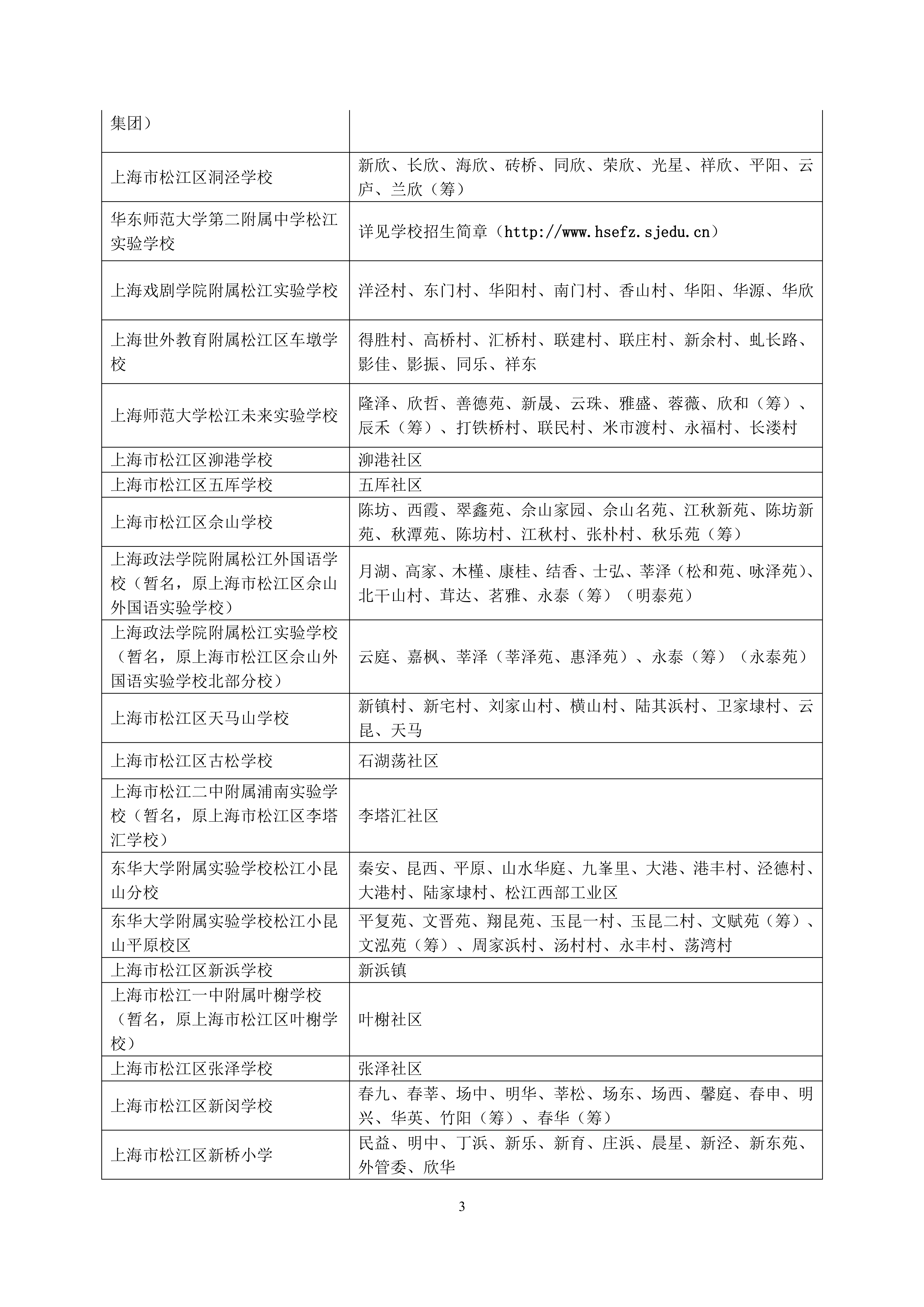 2025年松江区公办小学对口范围说明_02.png