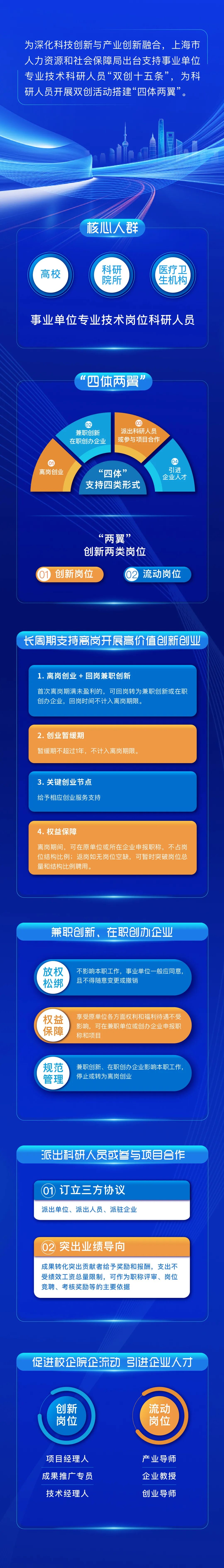 《上海市人力资源和社会保障局关于支持事业单位专业技术科研人员创新创业 加速科技创新与产业创新深度融合的实施意见》.jpg