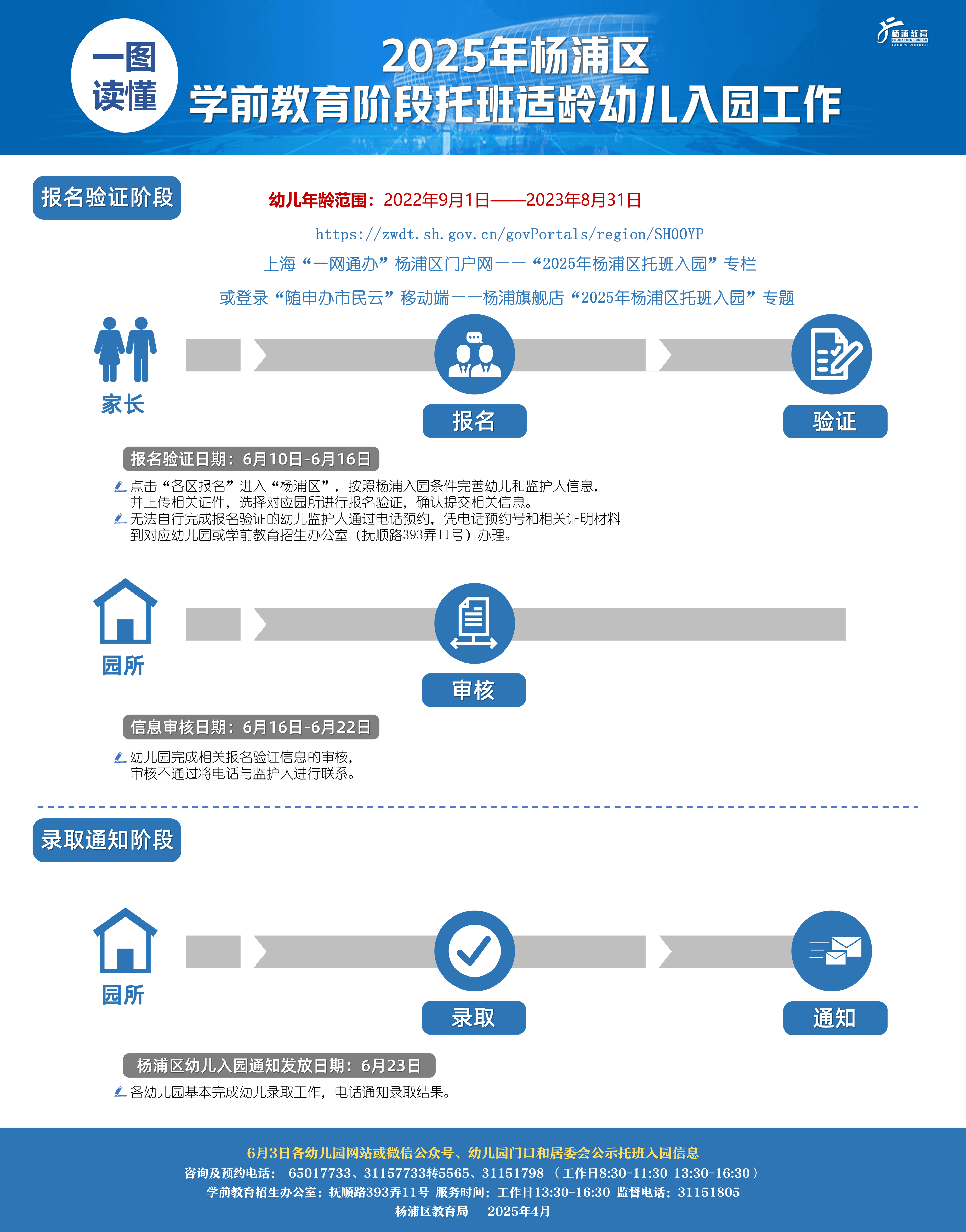 22.2025年托班适龄幼儿入园一图读懂.png