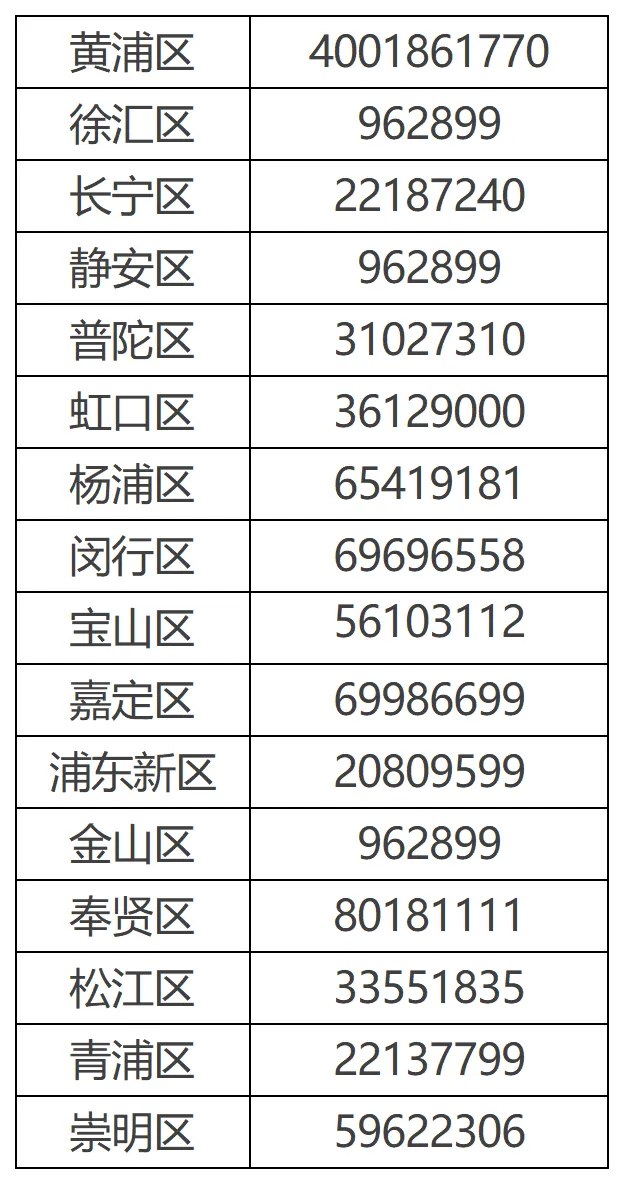 各区咨询电话.jpeg