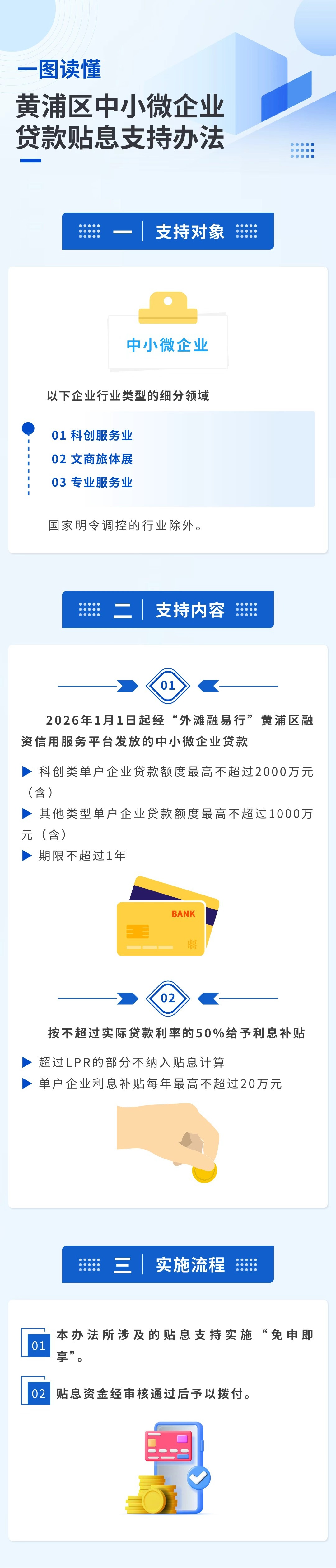 一图读懂《黄浦区中小微企业贷款贴息支持办法》 .jpg
