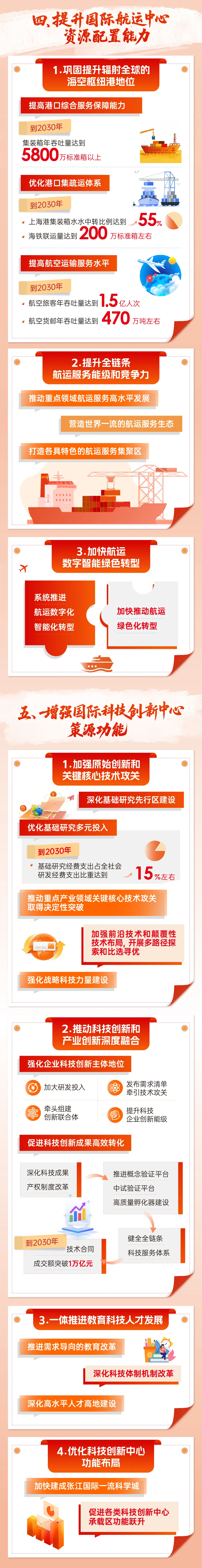 十五五规划图解3.jpeg