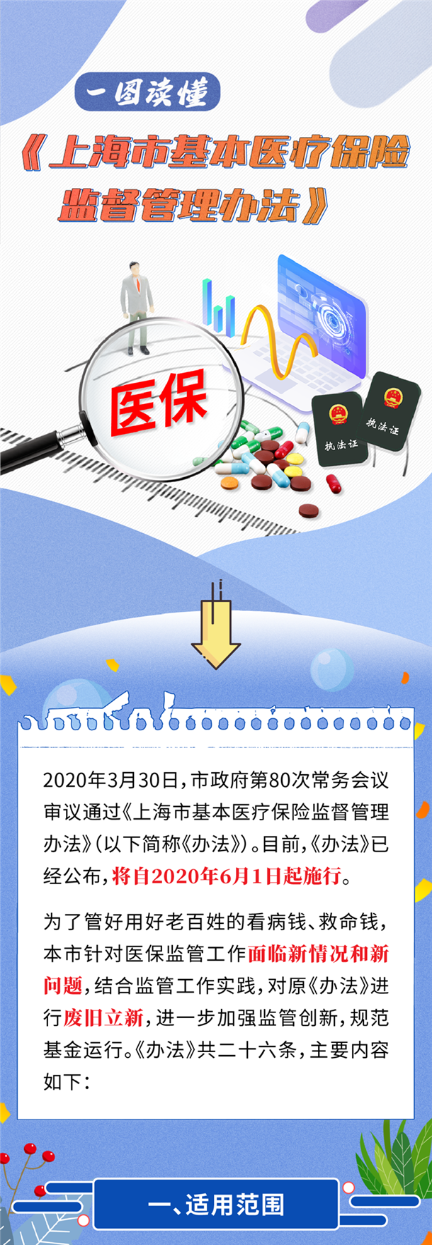 一图读懂《上海市基本医疗保险监督管理办法》