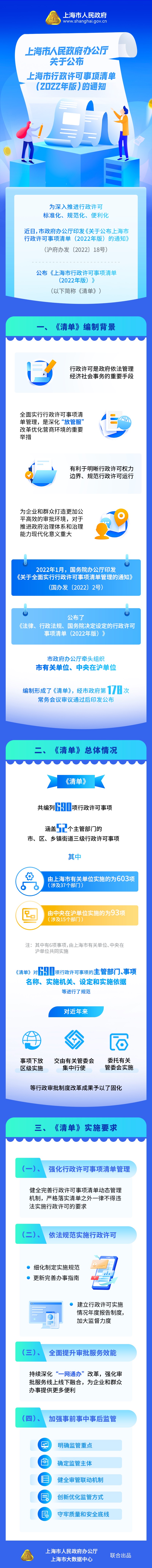 《上海市行政许可事项清单（2022年版）》政策图解.jpg