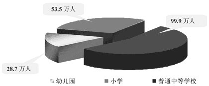 上海市人民政府关于印发《上海教育事业发展“十一五”规划纲要》的通知