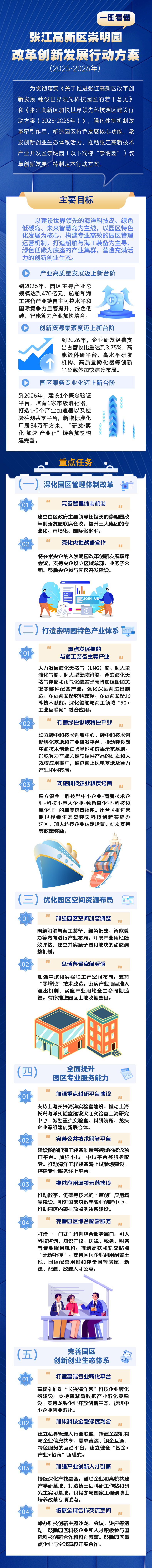 一图看懂：张江崇明园改革创新发展行动方案.png