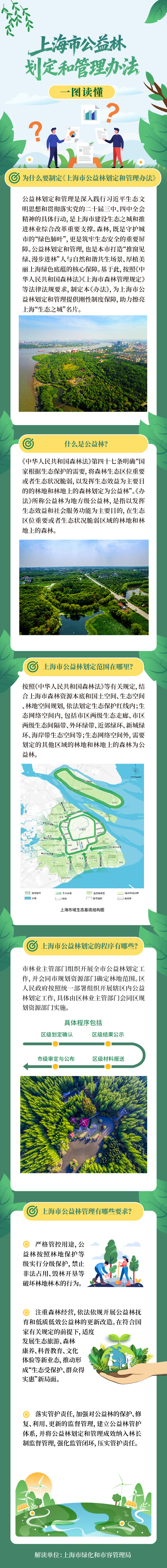 上海市公益林划定和管理办法.jpg