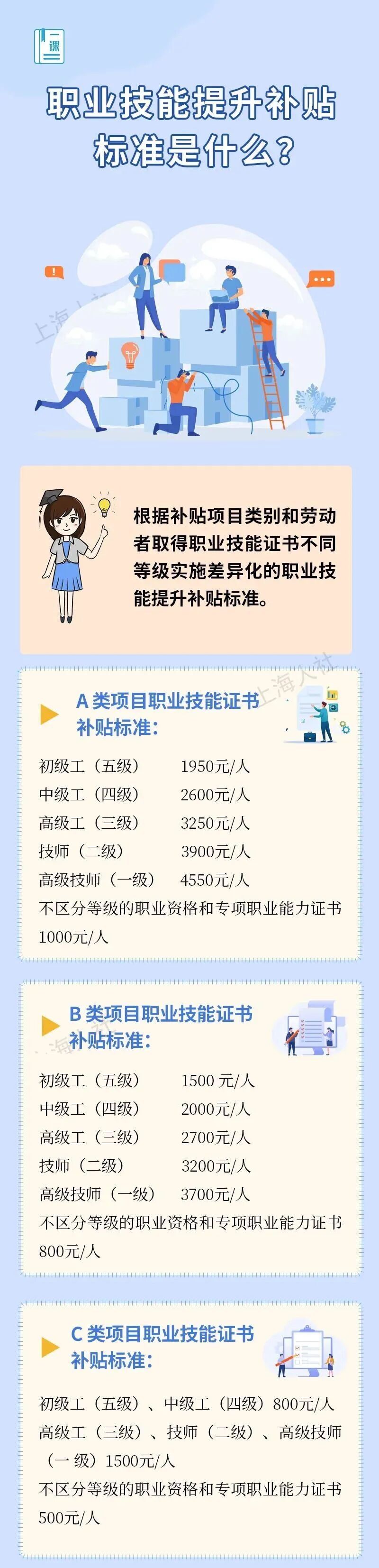 职业技能提升补贴标准是什么？.jpeg
