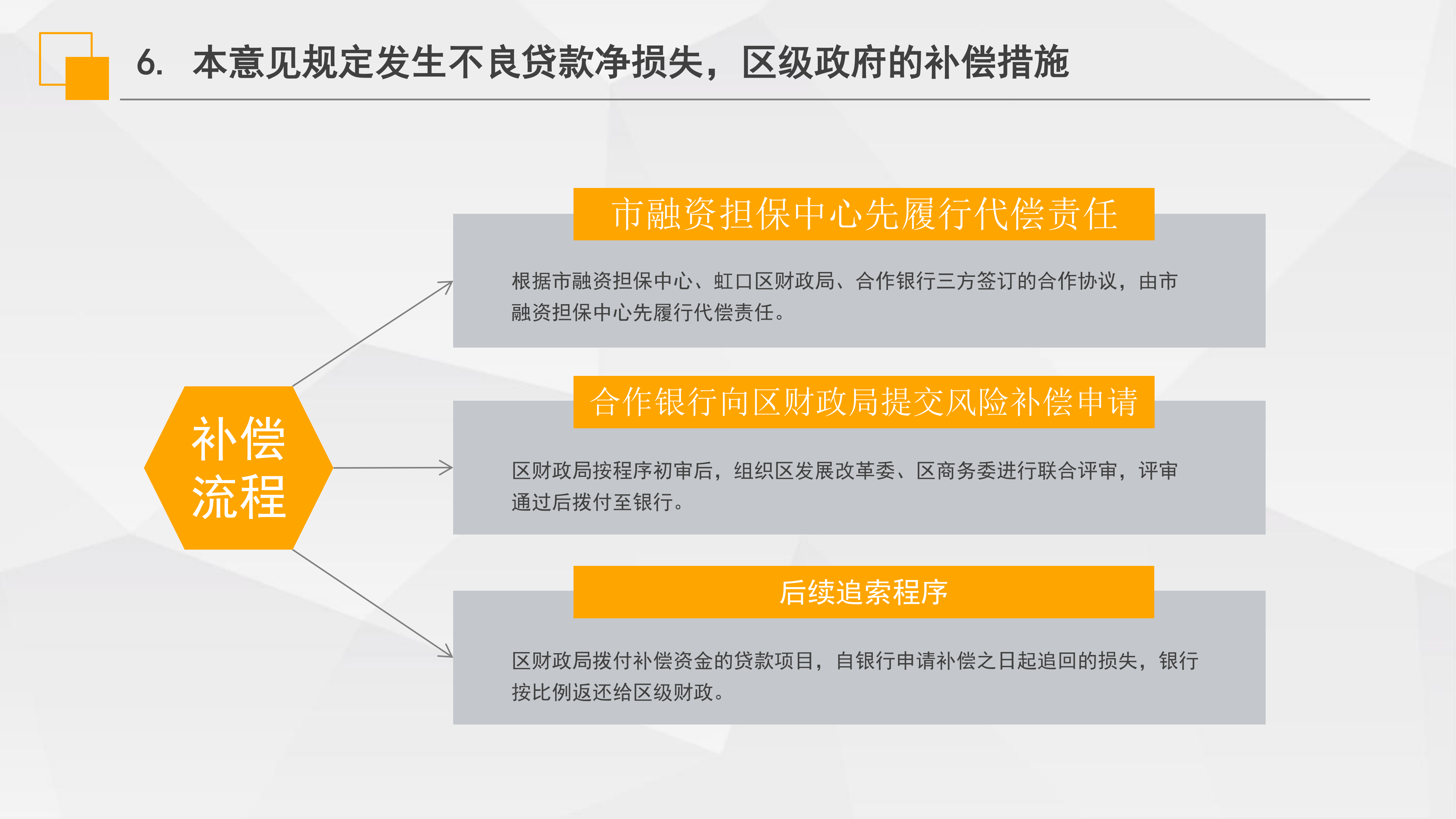 《虹口区“虹企贷”批次担保业务实施意见》政策解读_08.png