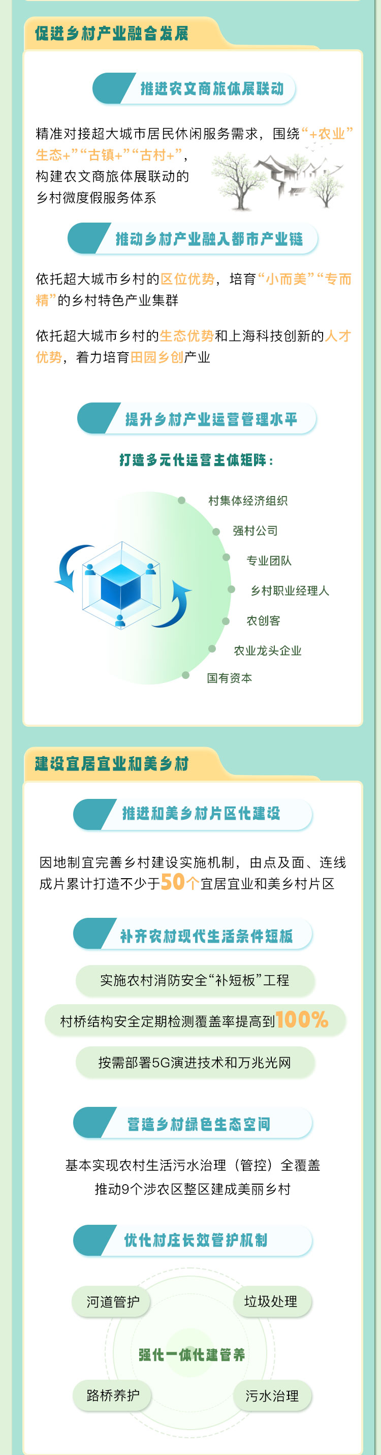 上海市推进乡村全面振兴“十五五”规划_04.jpg