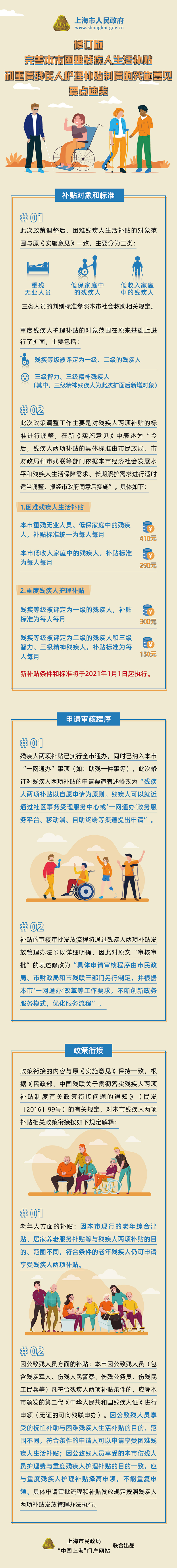 修订版《完善本市困难残疾人生活补贴和重度残疾人护理补贴制度的实施意见》要点速览.jpg