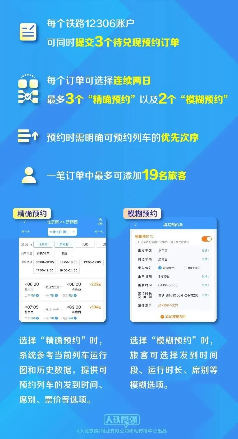 每个订单可选择连续两日最多3个“精确预约”以及2个“模糊预约”，预约时需明确可预约列车的优先次序。.jpeg