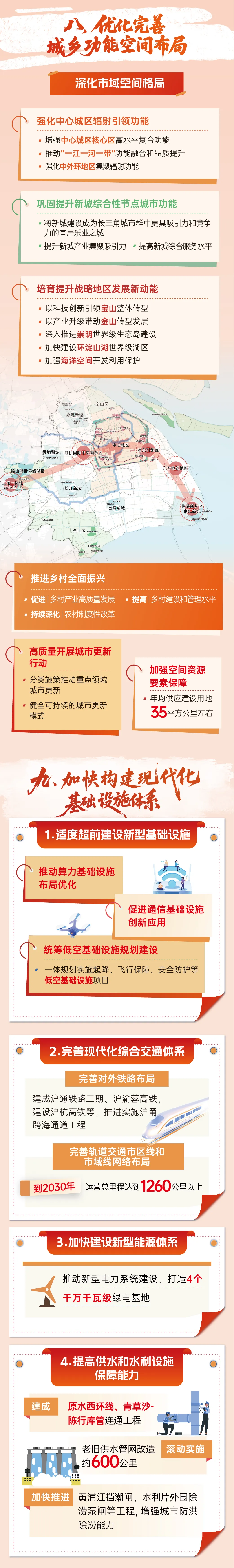 十五五规划图解5.jpeg