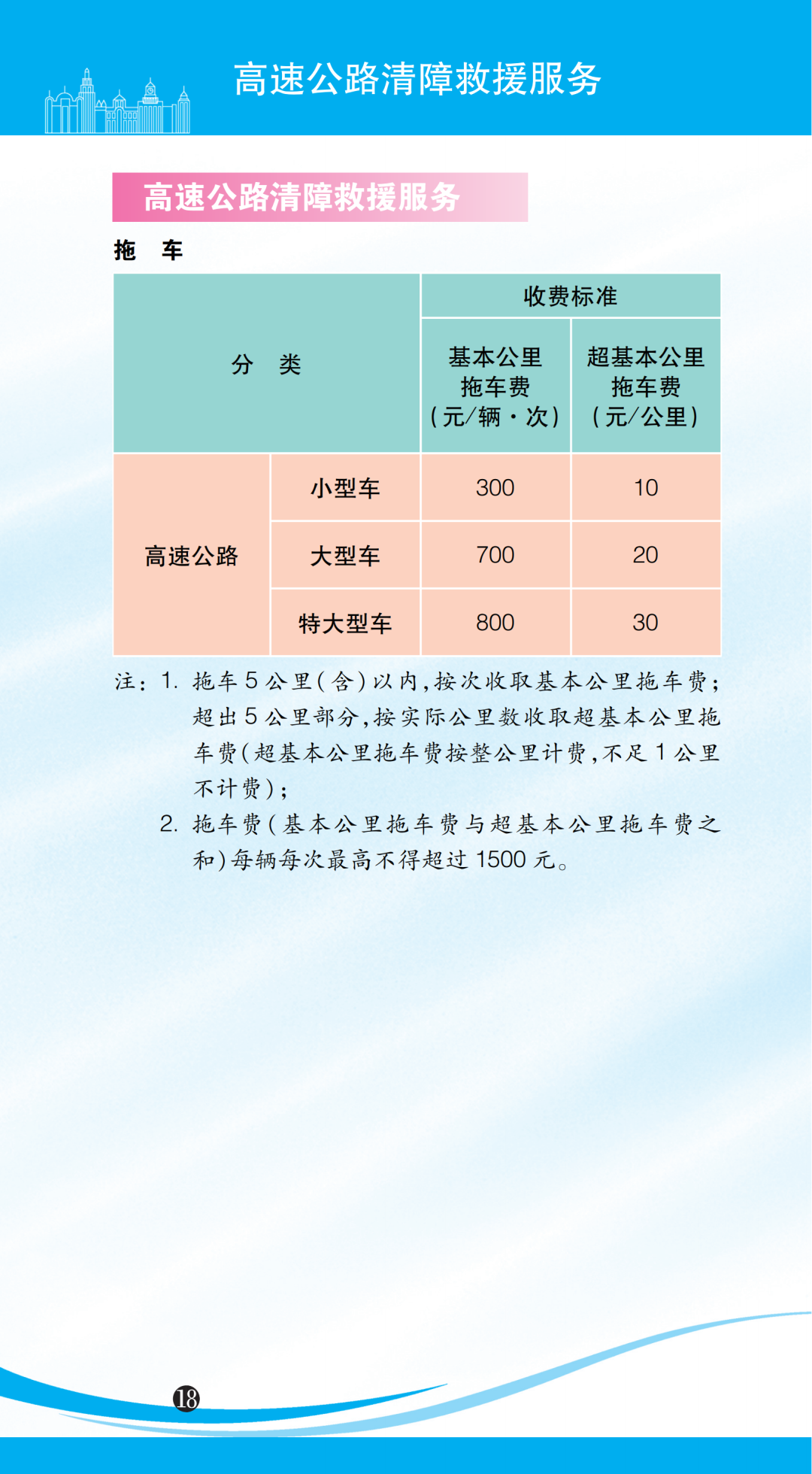 高速公路清障救援服务.png