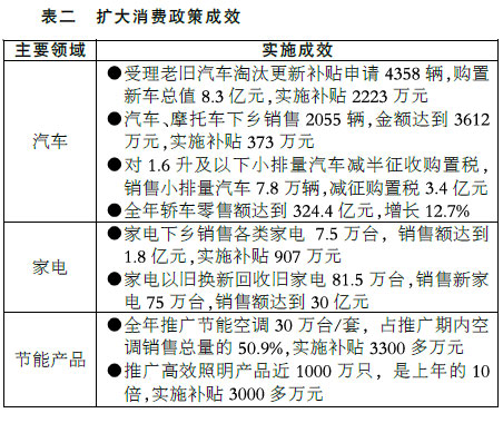 关于上海市2009年国民经济和社会发展计划执行情况与2010年国民经济和社会发展计划草案的报告

