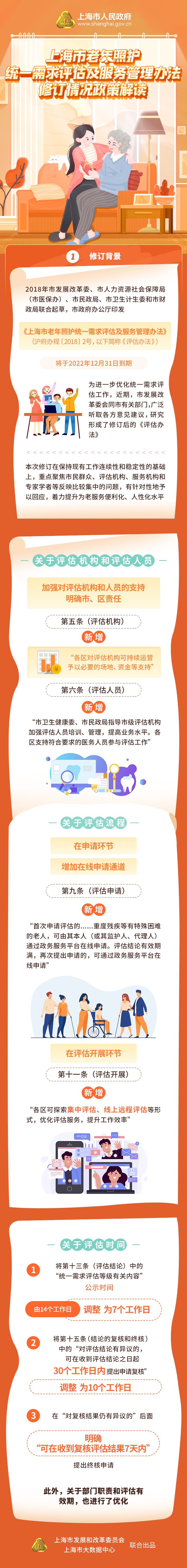 《上海市老年照护统一需求评估及服务管理办法》修订情况解读.jpg